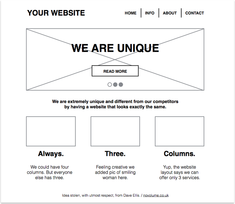 Science Confirms Websites All Look The Same Now
