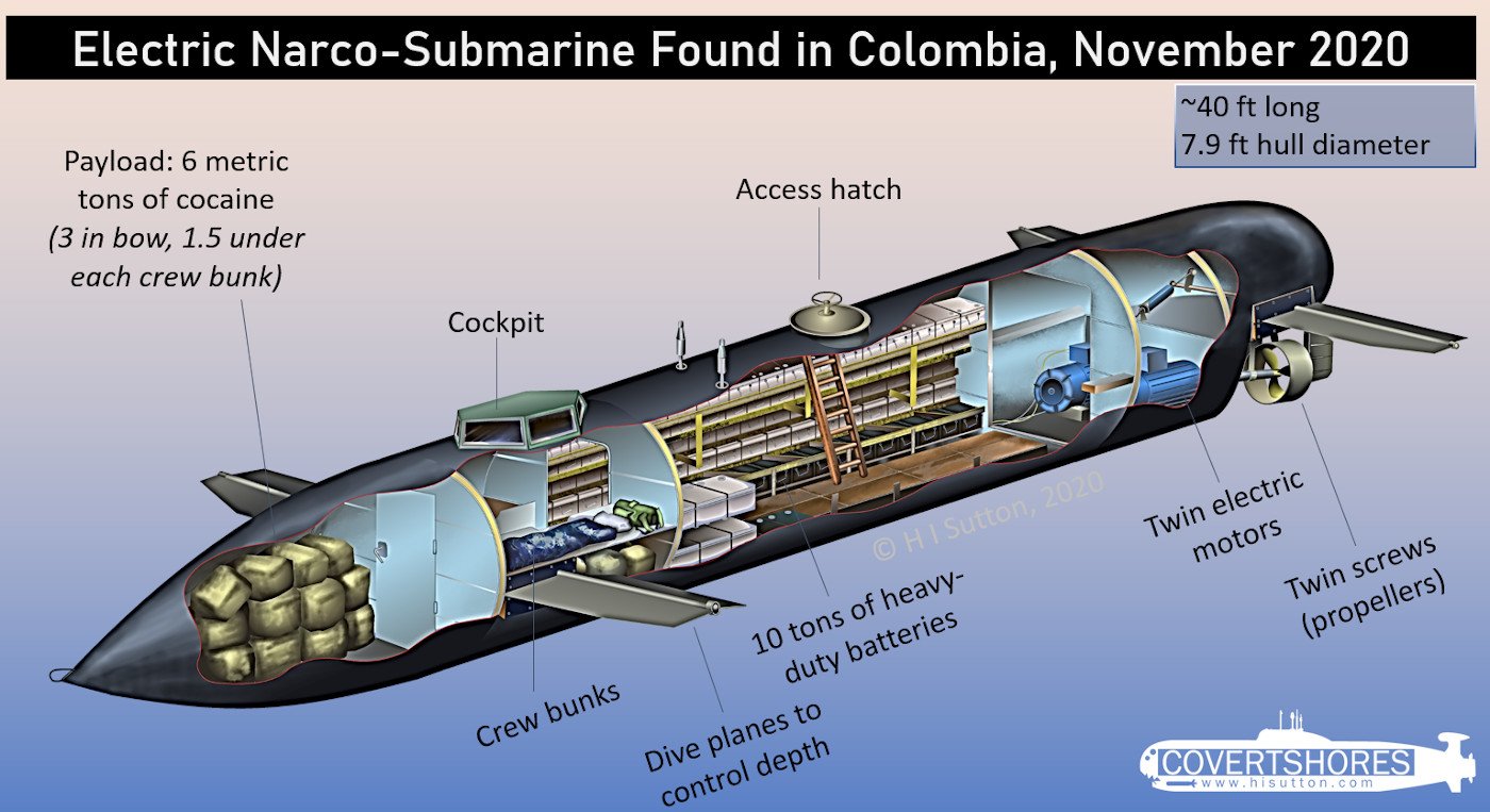 Rare Electric Narco Submarine Seized in Colombia