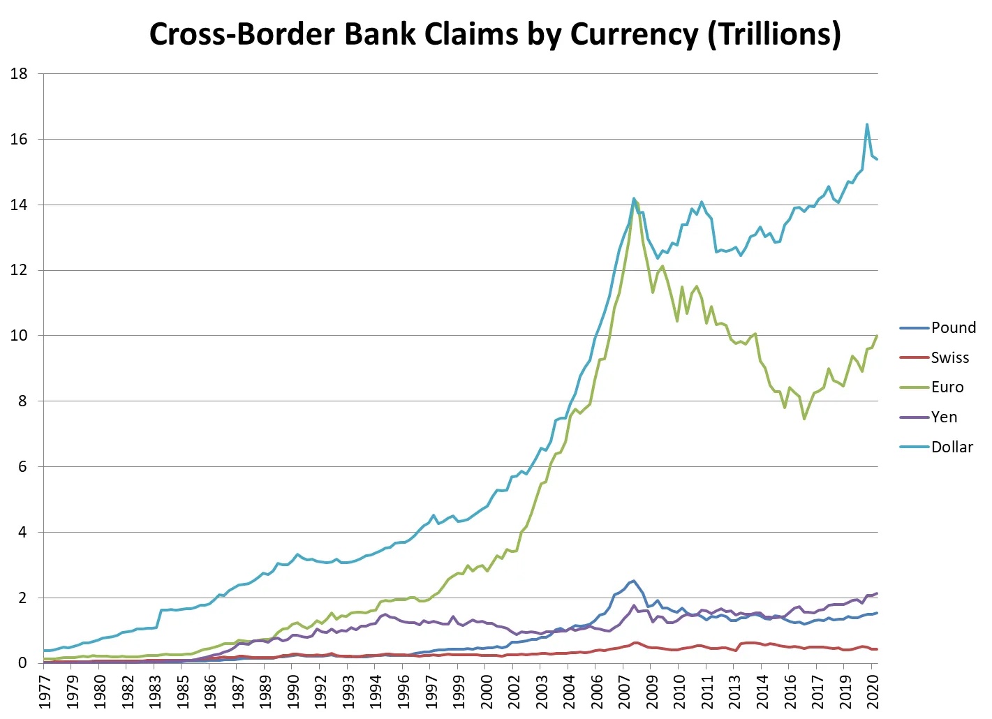 China’s Digital Yuan Displaces the Dollar arketyp.