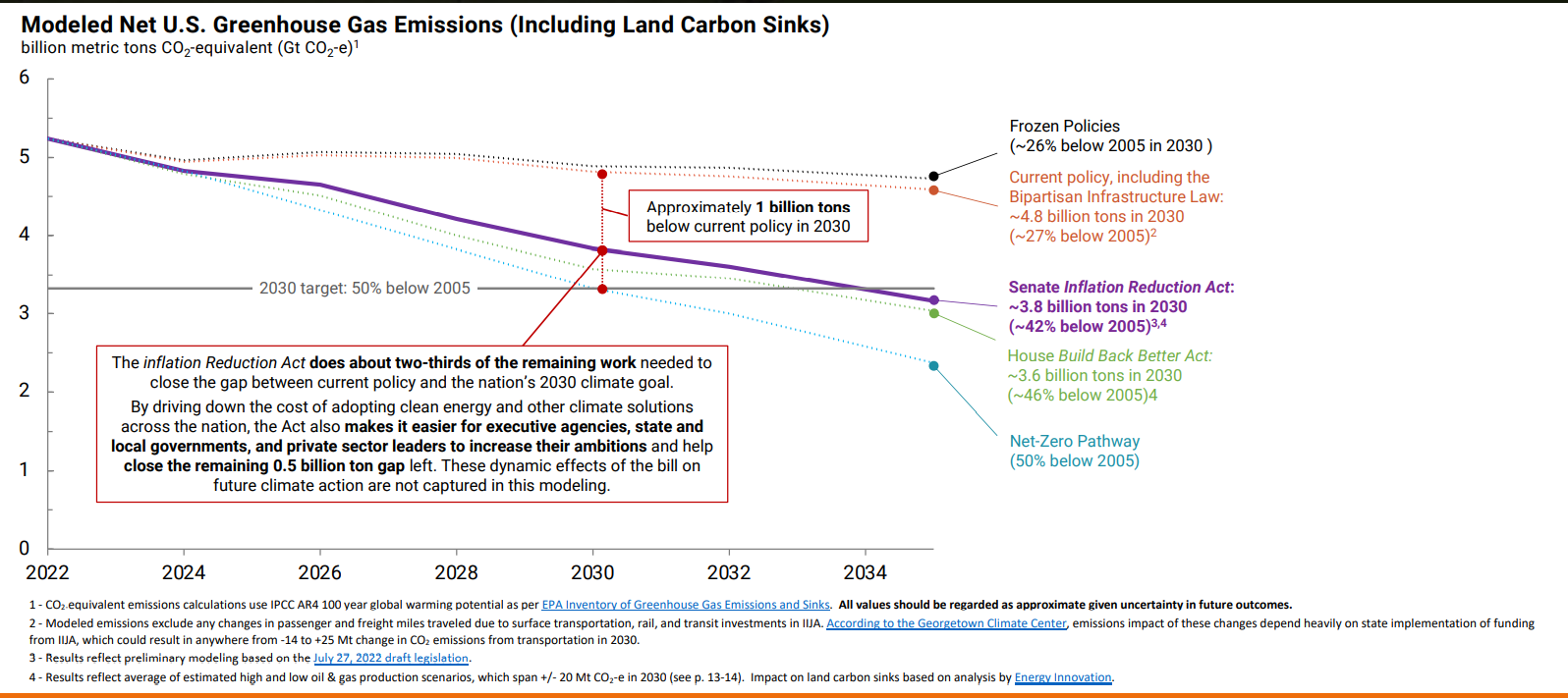The Transition to Clean Energy